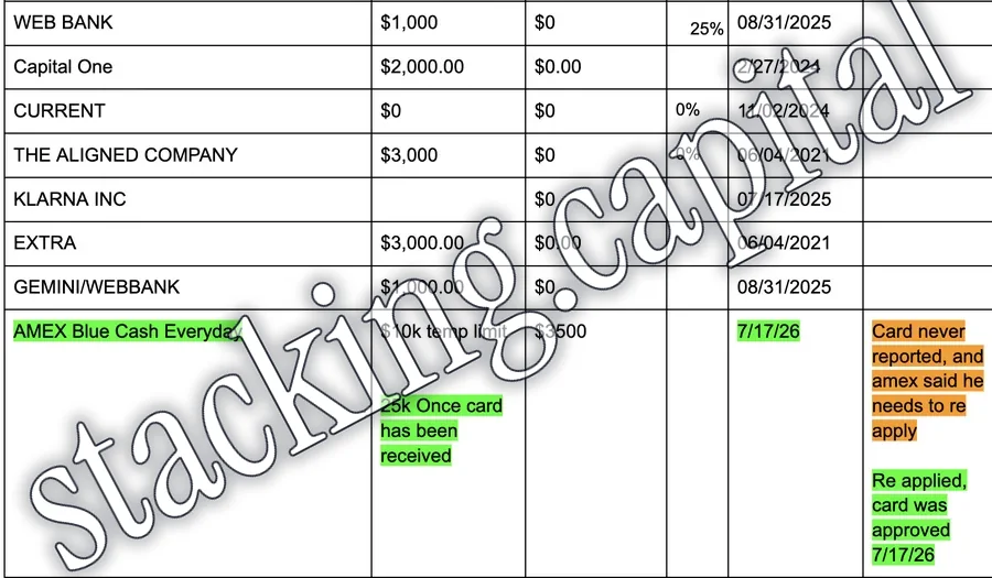American Express · Approval · $25,000