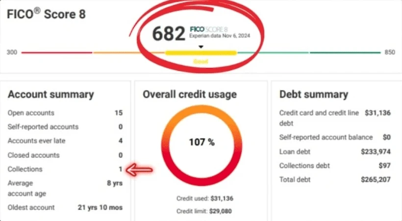 Before: 682 FICO with 107% utilization and a collection