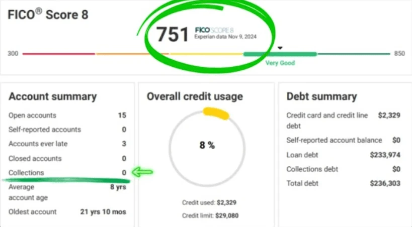 After: 751 FICO with 8% utilization and zero collections