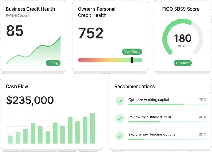 Bankable Scan dashboard: business credit health PAYDEX 85, owner's personal credit 752 very good, FICO SBSS score 180 excellent