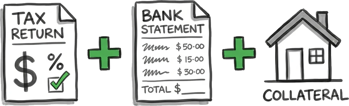 Doodle: a tax return, a bank statement, and a house for collateral lined up in a row, the paperwork everyone assumes funding is about